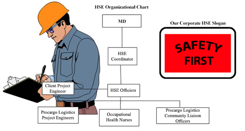 Hygiène, Sécurité et Environnement (HSE)